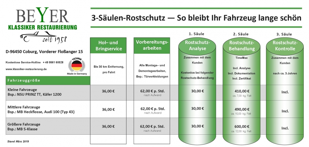 Flyer_Rostschutz
